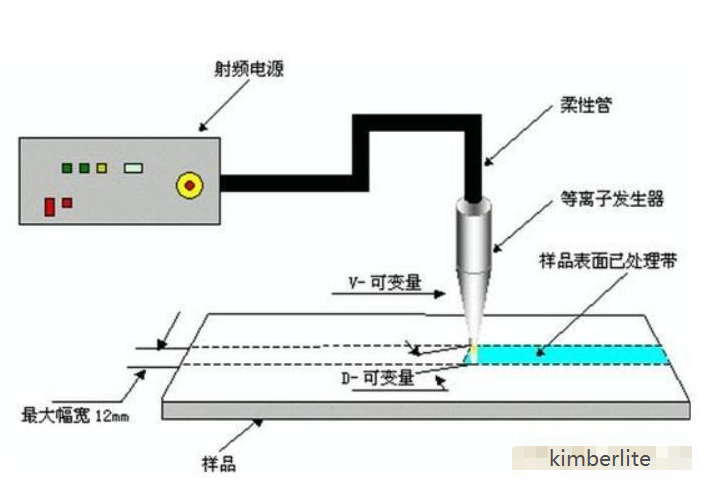 等離子清洗機(jī)國(guó)內(nèi)有哪些？國(guó)產(chǎn)等離子清洗機(jī)制造服務(wù)商